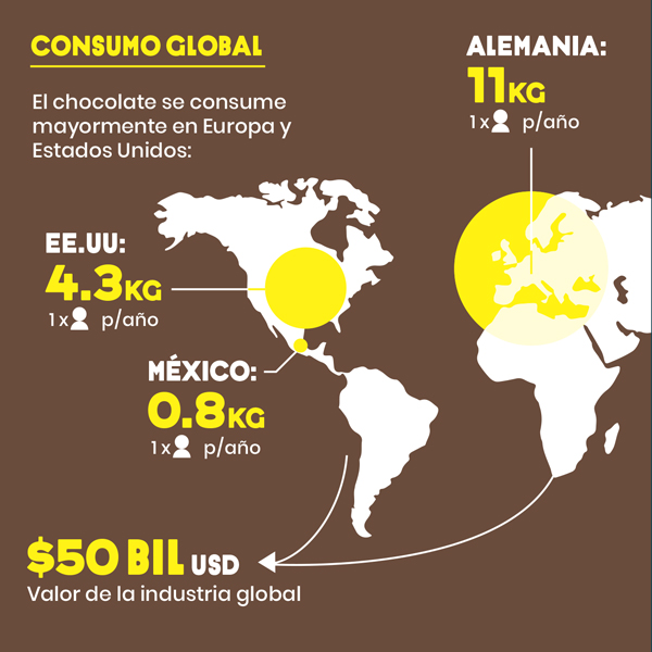 infographics
